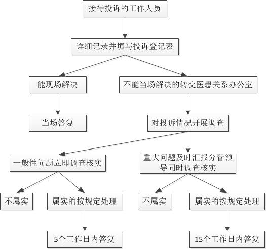 首诉负责制及工作流程