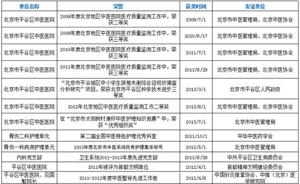 医院荣誉